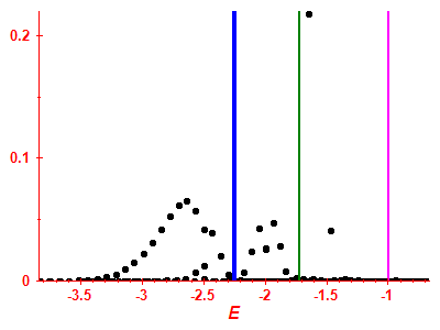 Strength function